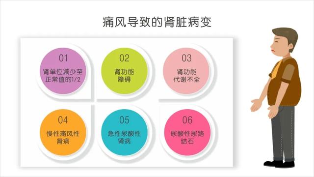 痛风性肾病.jpg