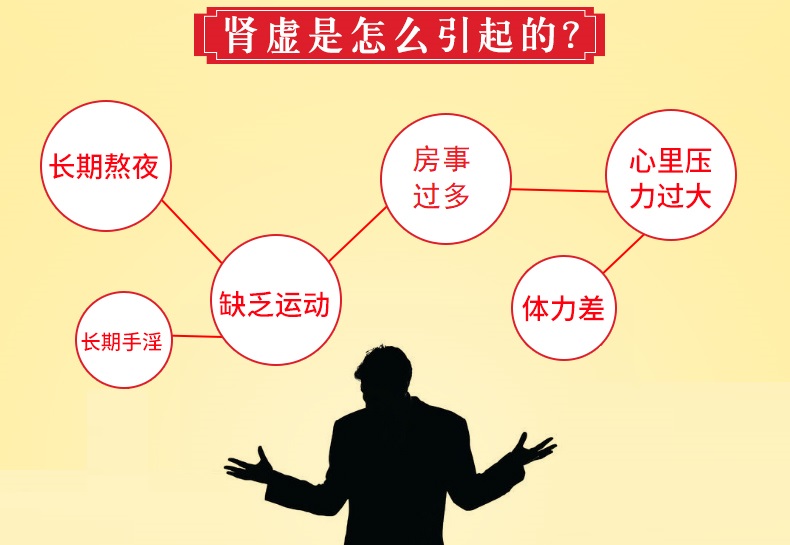 肾虚01.jpg